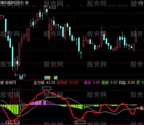 通达信高抛低买指标公式