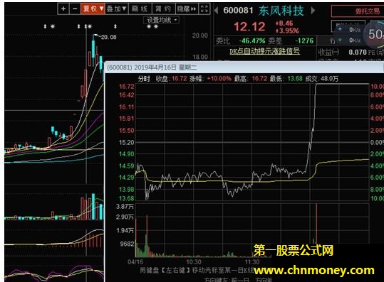 龙头股大长腿低吸技术选股案例图解