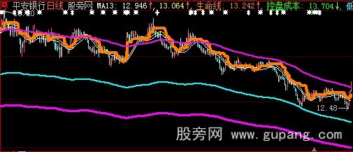 大智慧控盘成本主图指标公式