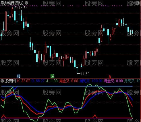 通达信KDJ日周月共振指标公式