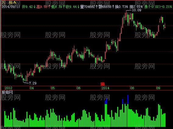 飞狐五色换手指标公式