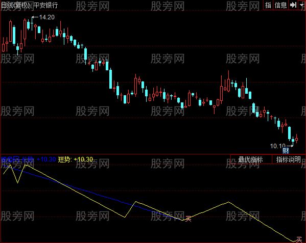 同花顺短线狙击指标公式