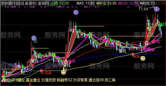 通达信加工高手的主图指标公式