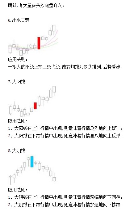 K线入门图解教程--K线组合形态图解1