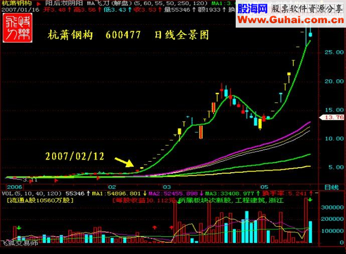 涨停王组合抓涨停九绝招