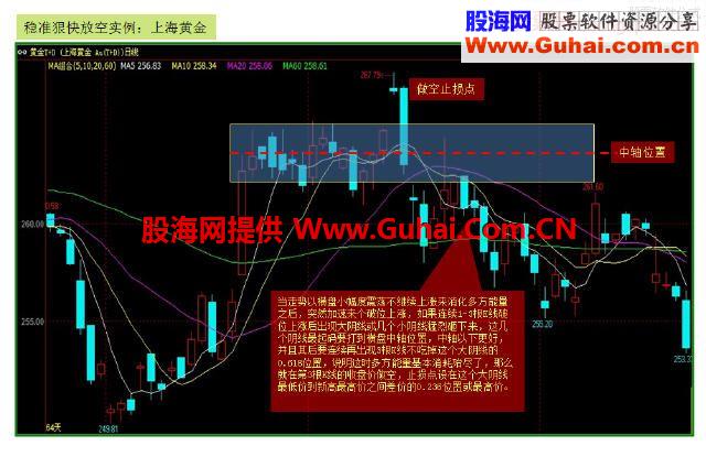 稳、准、狠买入操作技巧都在这里，看这一篇就够了！成功率极高