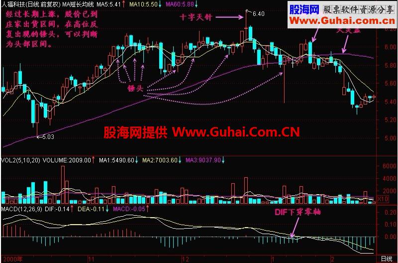 新生300天图解教程 第96节：锤形成的头部