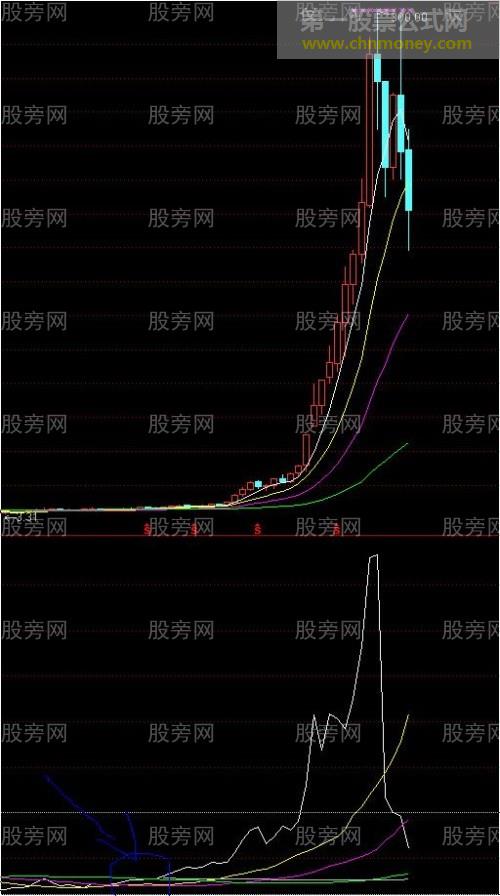 利用CR指标发现大黑马