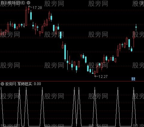 私募军师出击主图之军师短买选股指标公式