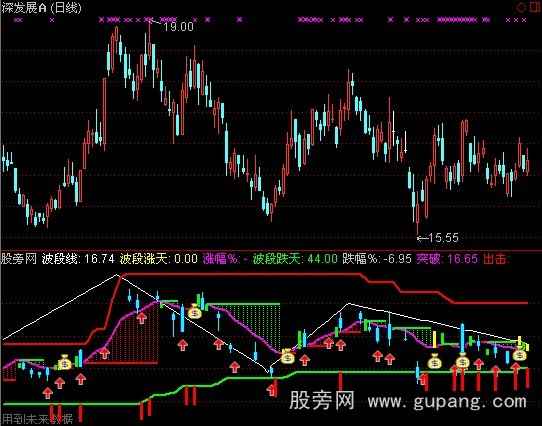 通达信前进波段主图指标公式