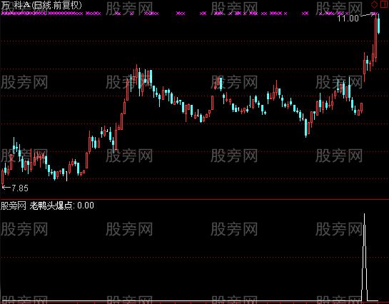 通达信强势老鸭头选股指标公式