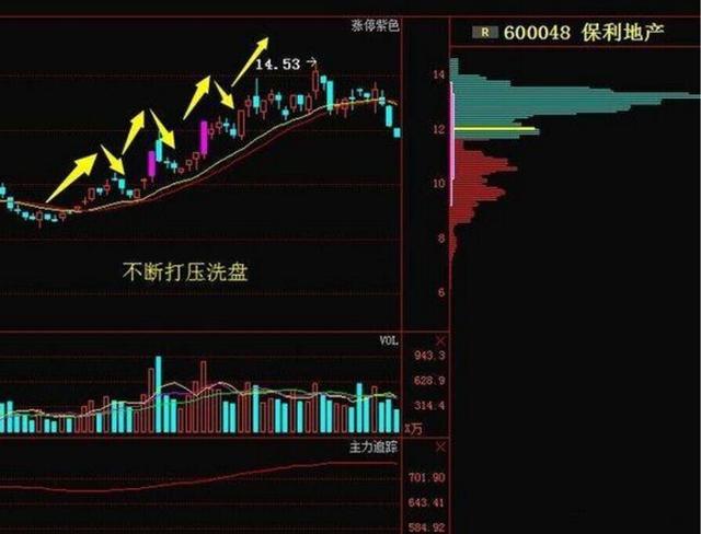 庄家鲜为人知的洗盘手法，值得花上五分钟熟记