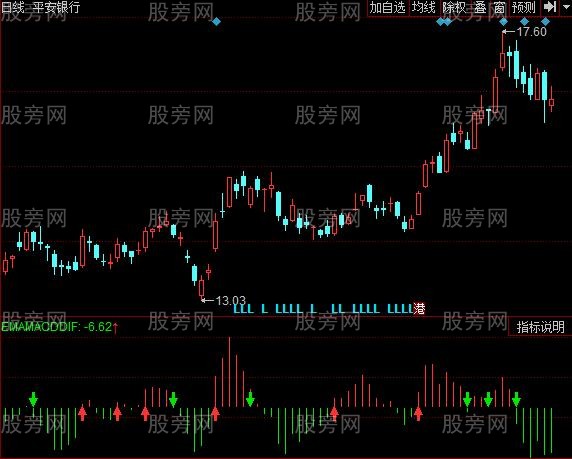 同花顺花神MACD指标公式