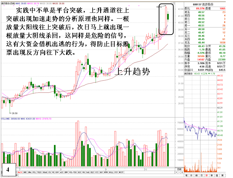 金印组合 认识平台突破后的危险信号