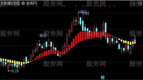 通达信投机主图指标公式