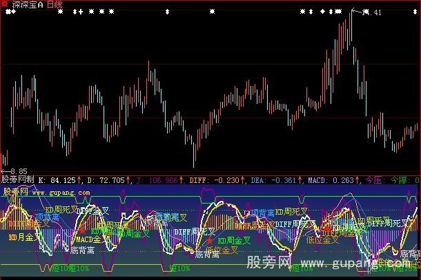 大智慧全功能KDJ+MACD指标公式