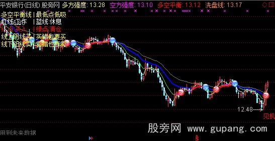 通达信与君波段之王主图指标公式