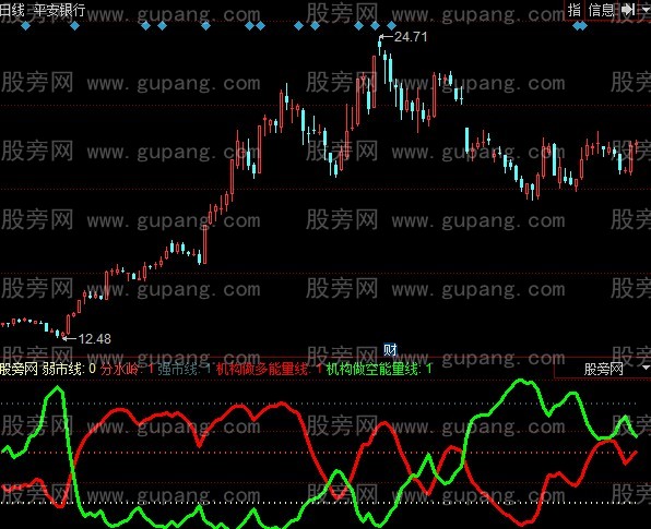 同花顺机构线指标公式