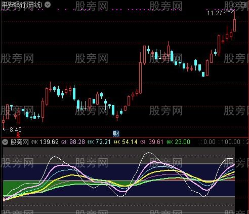 通达信温度表指标公式