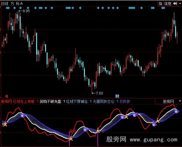 同花顺趋势买点指标公式