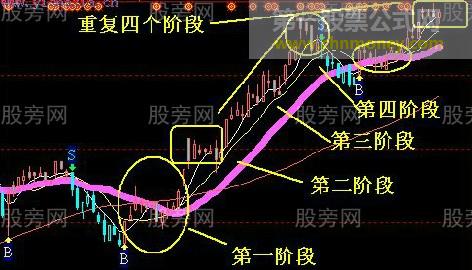 即将进入主升浪的个股特点