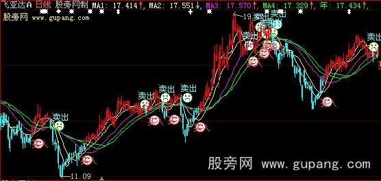 大智慧我的买点主图指标公式