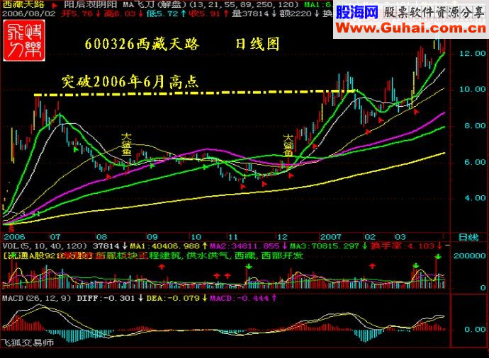 涨停王组合抓涨停九绝招