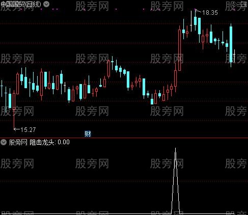 短线金股决战主图之阻击龙头选股指标公式