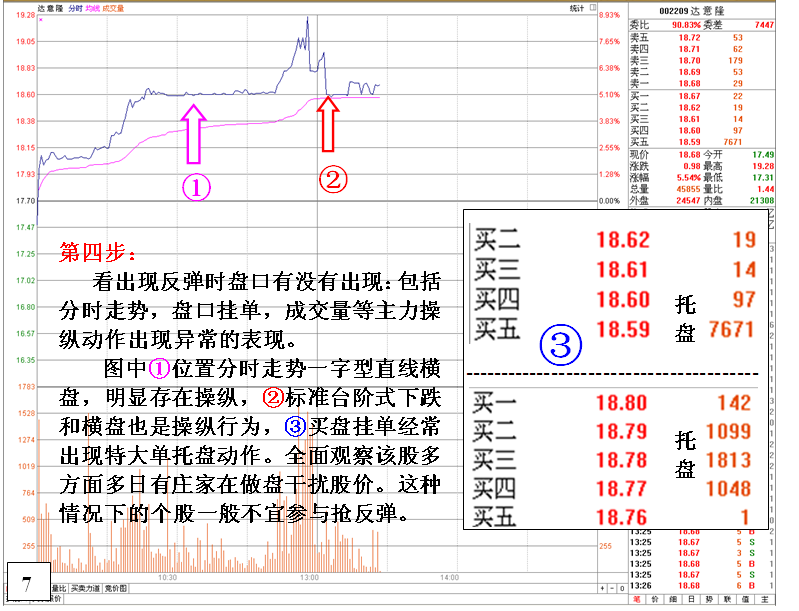 金印组合 不能抢反弹的K线形态以及原因