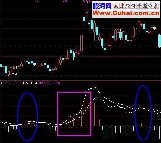 买点预告！爆发强信号买入！