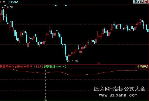 同花顺超级战神指标公式