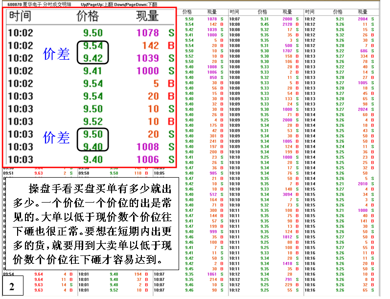 金印组合 教你如何分清属主力机构出货