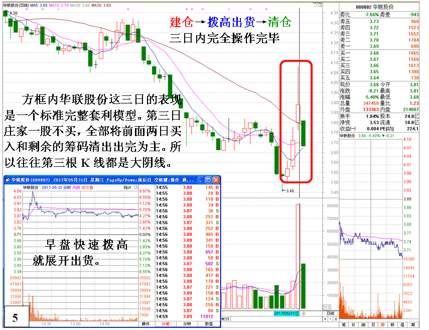 金印组合 超短线庄家的套利K线形态