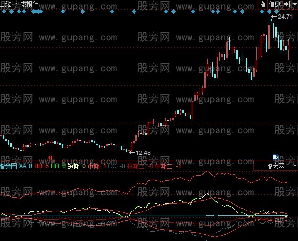 同花顺买卖向导指标公式