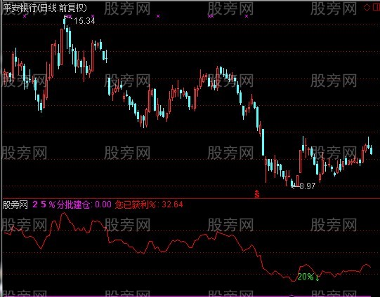 通达信您已获利指标公式