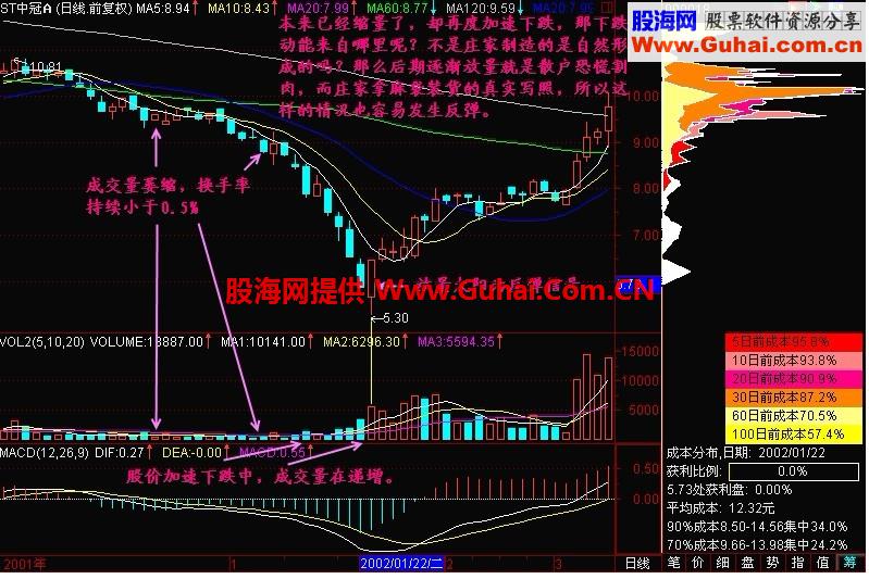 新生300天图解教程 第133节：跌到哪里会反弹