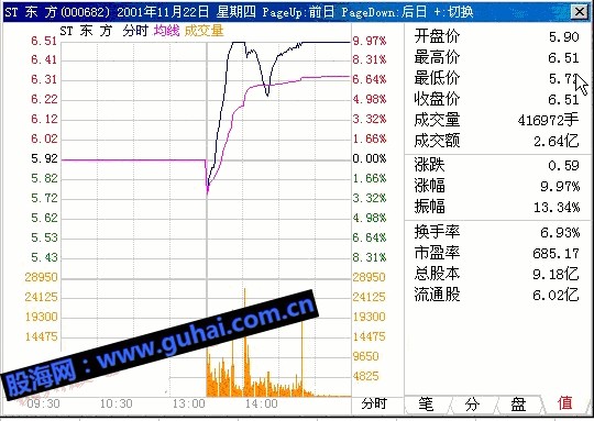 股海网分时绝招---没有抛盘的拉升