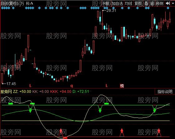 同花顺雷电KDJ指标公式