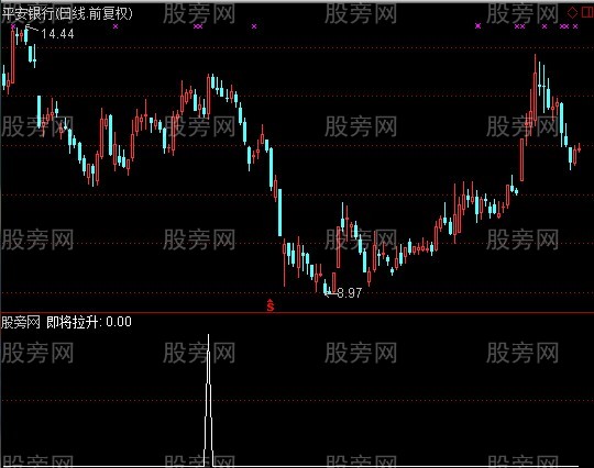 通达信即将拉升选股指标公式