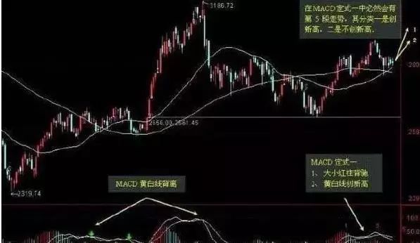 炒股冠军透露一分钟选股战法，轻松把握买卖点位，值得千万散户珍藏