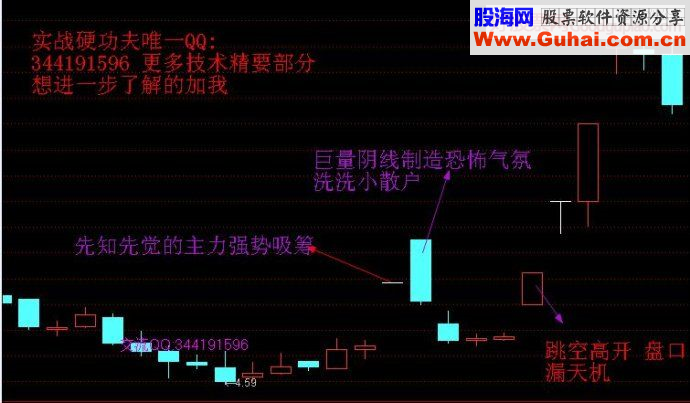 捕捉热点题材龙头股模式及起涨阳线