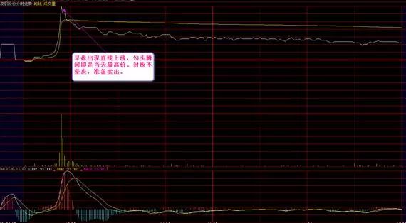 秘密：从亏损到盈利，只依靠分时V型战法，赚钱