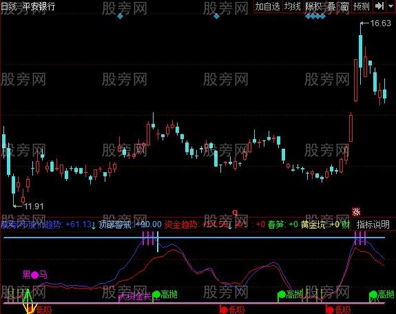 同花顺黑马财神指标公式