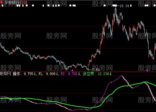 大智慧尽在掌握指标公式