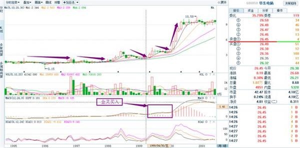 四横定式K线形态 是很强势的牛股信号