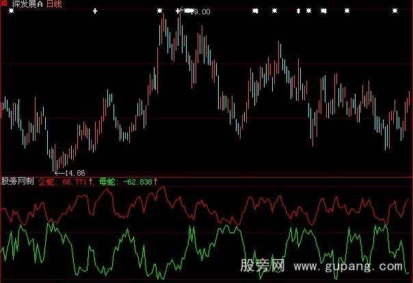 大智慧眼镜王蛇指标公式