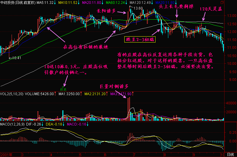 均线2+3分析法教程(图解)均线2+3(4)