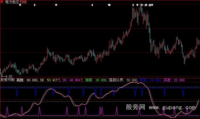 大智慧财运亨通指标公式