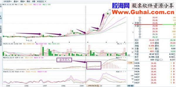 四横定式”K线形态 是很强势的牛股信号