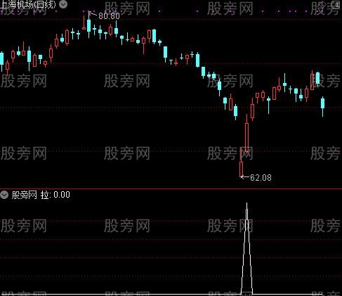 波段确定之拉选股指标公式